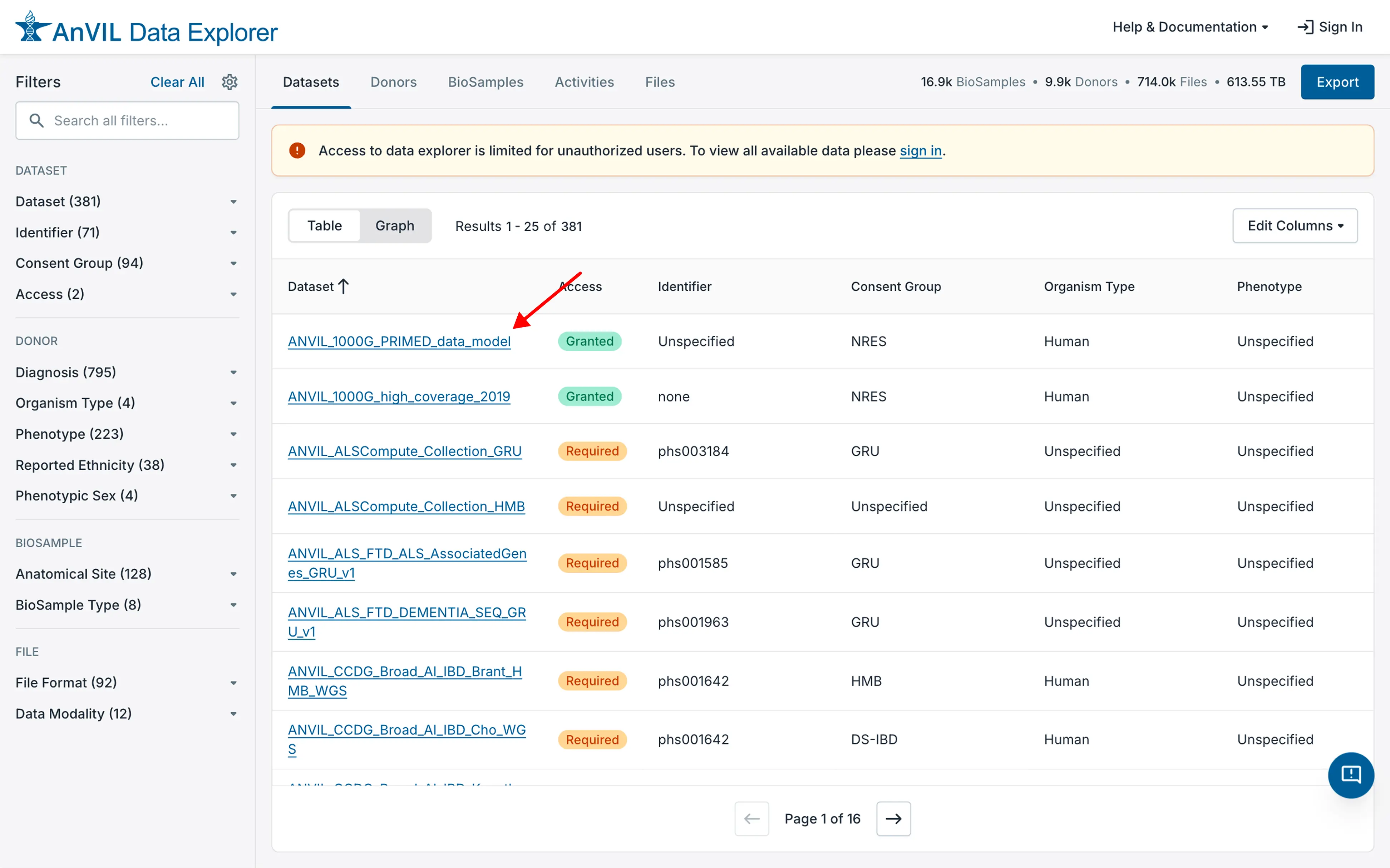 Visit the dataset of interest